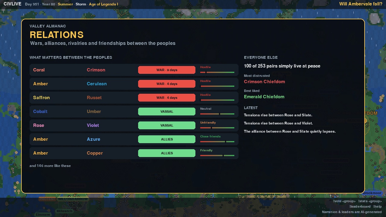 Almanac page of relations between peoples: wars, vassals and alliances.